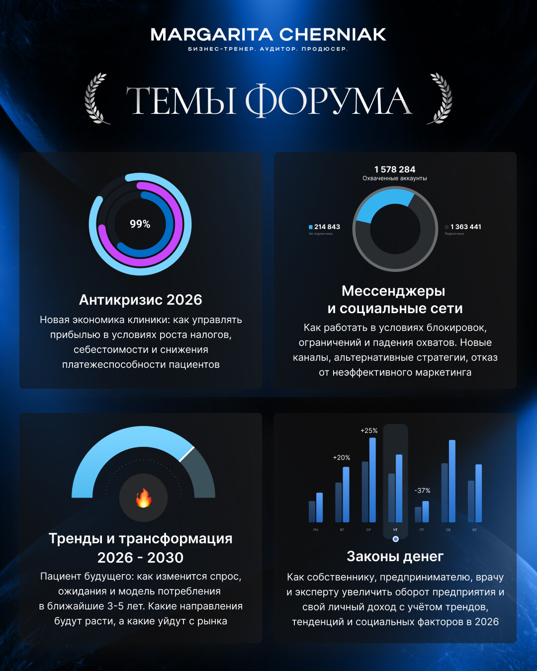 4 пост