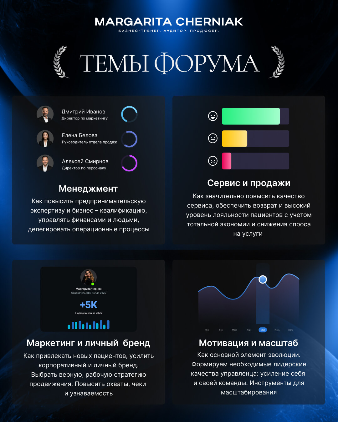 4 пост